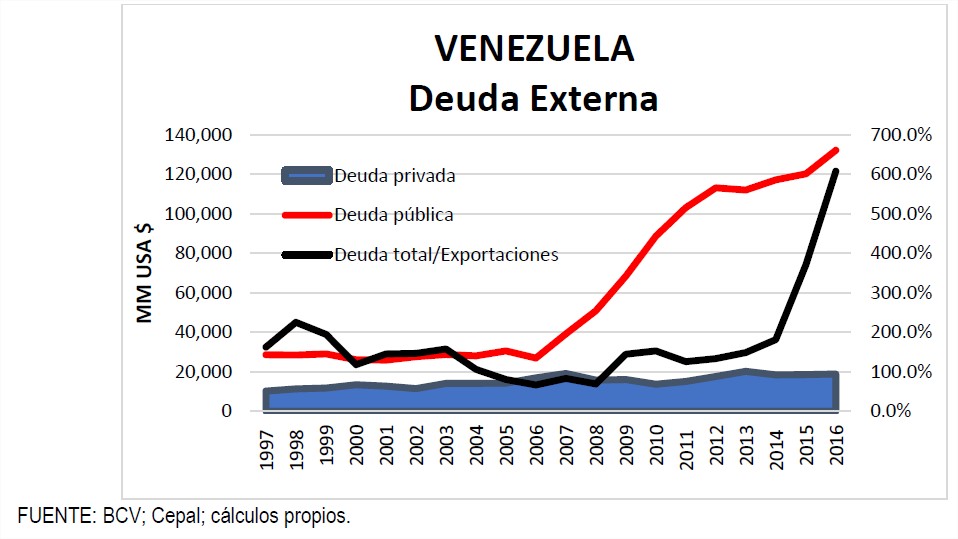 ¿Por Qué Se Ha Producido La Hiperinflación En Venezuela? | Banca Y Negocios