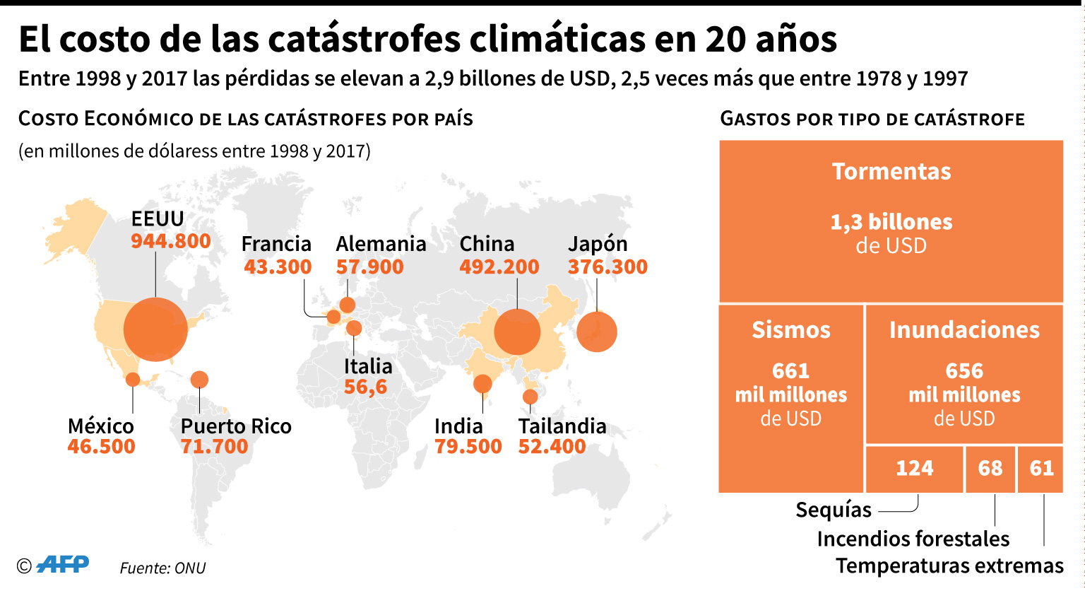 Afternoon Update: Climate Crisis Hits As Temperatures Soar