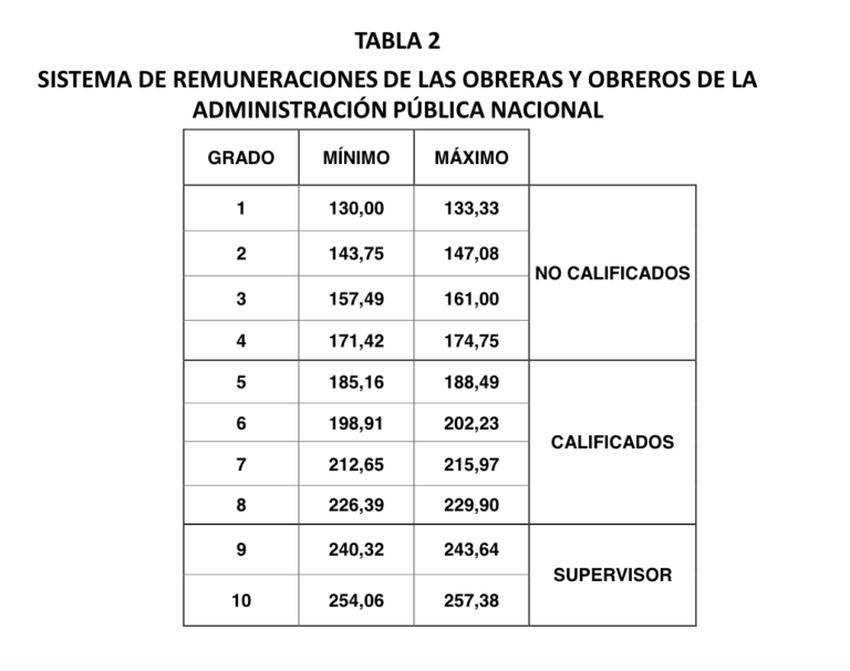 Salarios Empleados Publicos 2024 Oliy Zsazsa