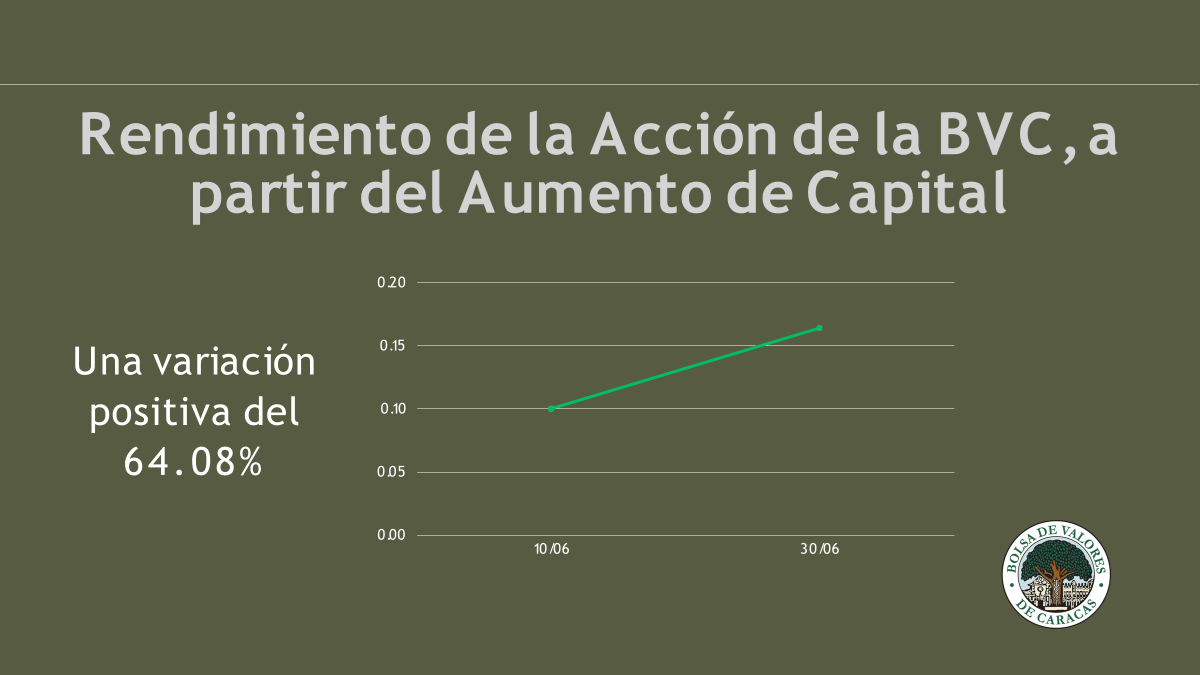 #Top10: Las acciones con mayores rendimientos en la Bolsa de Caracas en el primer semestre de 2024