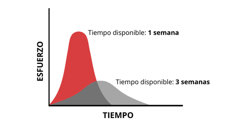 Ley de Parkinson: entendiendo su concepto y cómo Elon Musk lo aplica en el ámbito empresarial