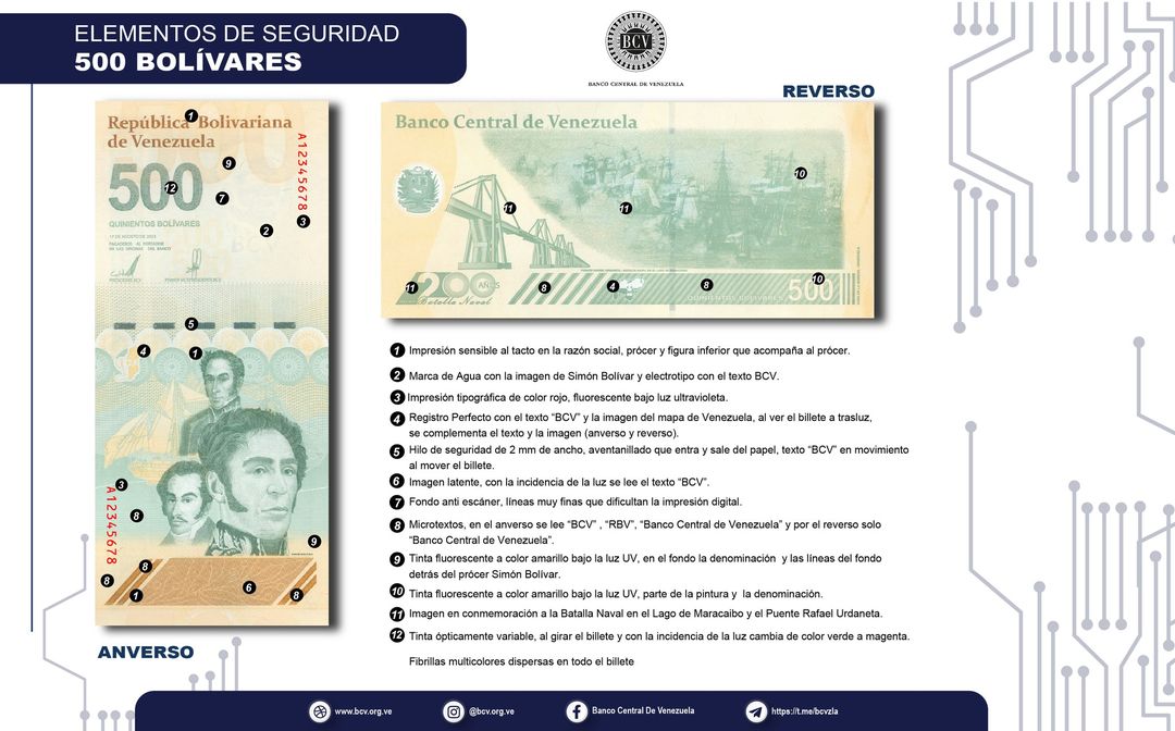 BCV amplía cono monetario con incorporación de dos nuevos billetes