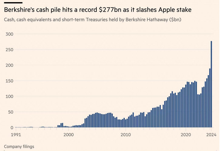 La estrategia de inversión de Buffett: ¿Por qué menos Apple?