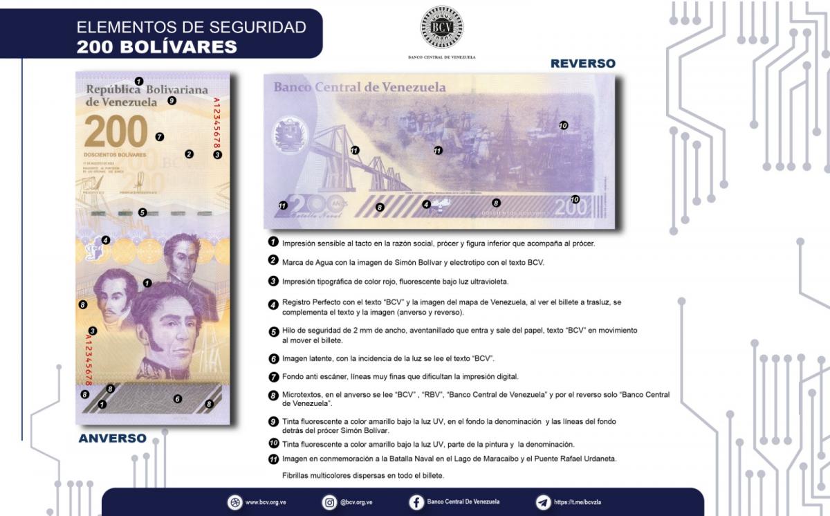 BCV amplía cono monetario con incorporación de dos nuevos billetes