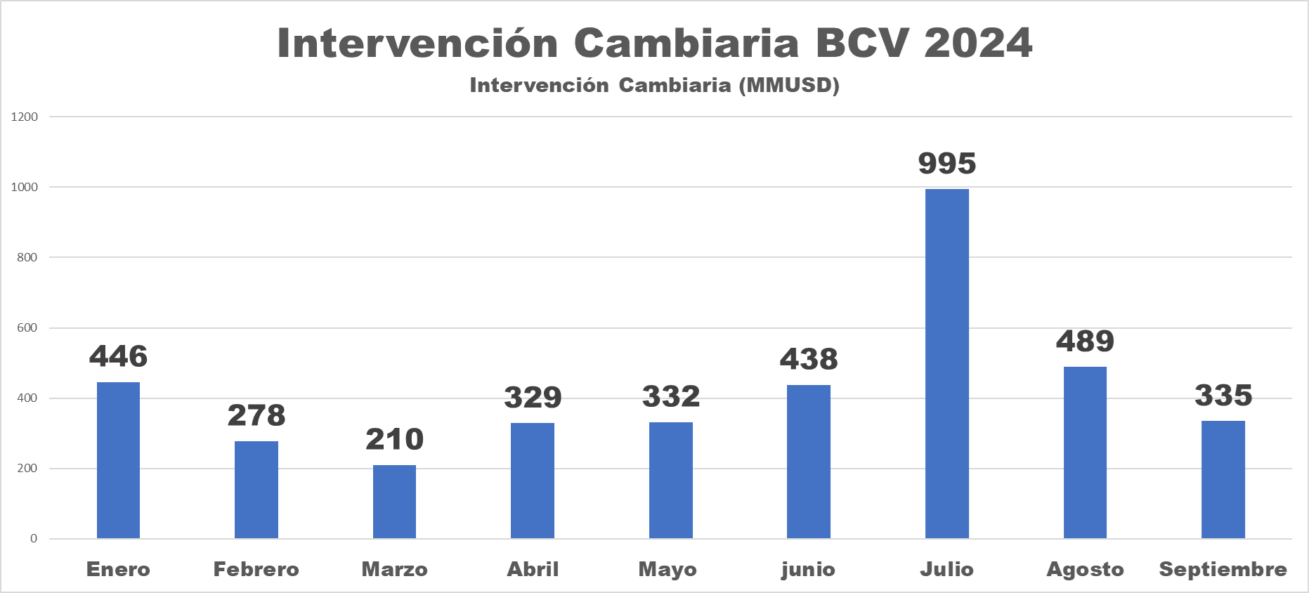 #Datos: Brecha, sanciones e incertidumbre ¿Qué esperar con el dólar en 2024?