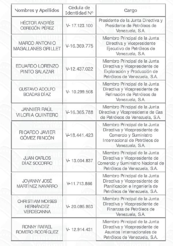 En Gaceta Extraordinaria: Estos son los nuevos miembros de la junta directiva de PDVSA