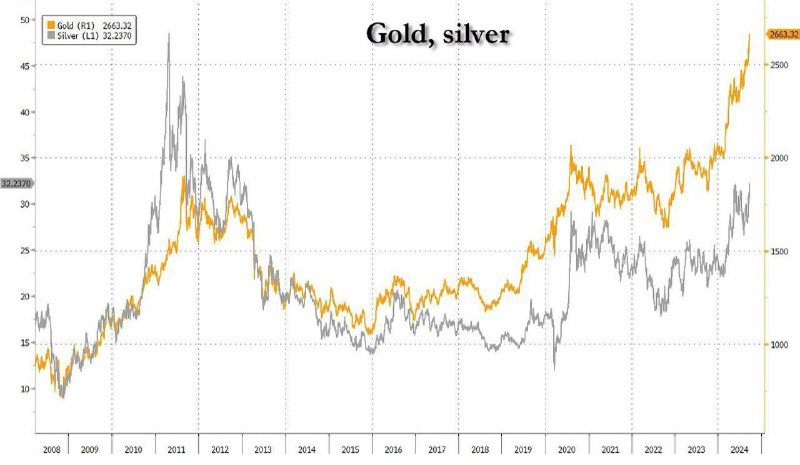 El precio del oro sigue implacable: otro día, otro máximo histórico