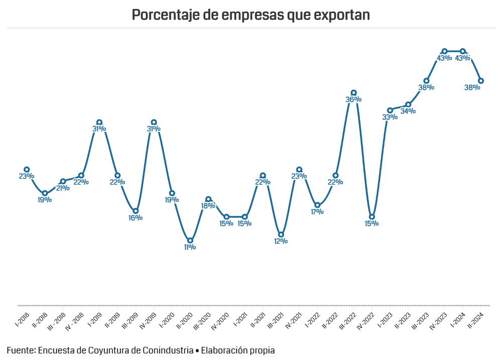 #Análisis: ¿Una Ley será suficiente para impulsar las exportaciones no petroleras de Venezuela?