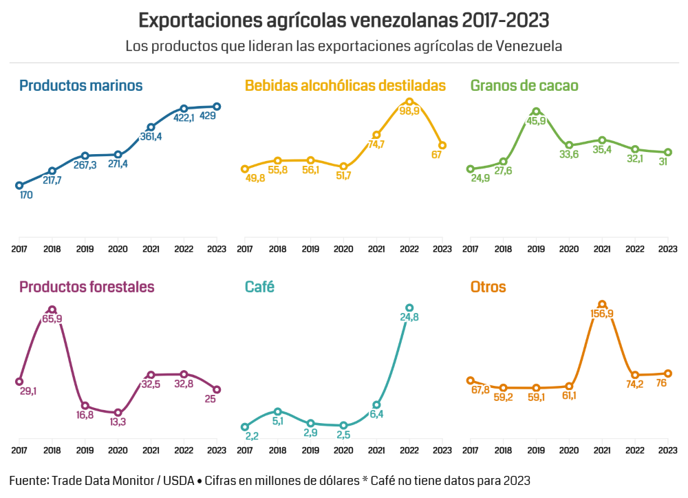 #Análisis: ¿Una Ley será suficiente para impulsar las exportaciones no petroleras de Venezuela?