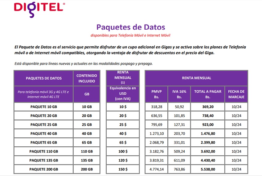 Conozca los precios en bolívares de los paquetes de datos y planes de Digitel de octubre