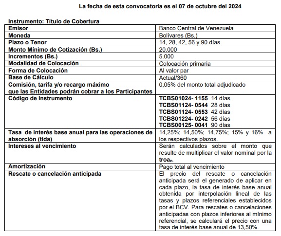 BCV aumentó plazos de emisión de Títulos de Cobertura para bajar presión sobre el mercado cambiario