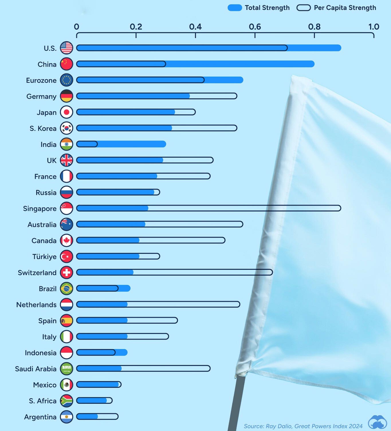 Ranking mundial de poder: ¿Qué países lideran en 2024?