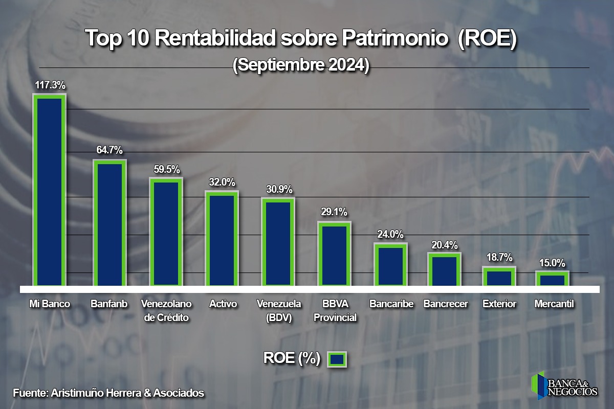 Depreciación del bolívar bajó resultado neto de la banca a US$337,9 millones (+ bancos más rentables)