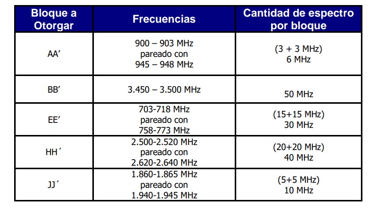 Conatel anuncia oferta pública del espectro radioeléctrico a través de la Bolsa de Valores de Caracas