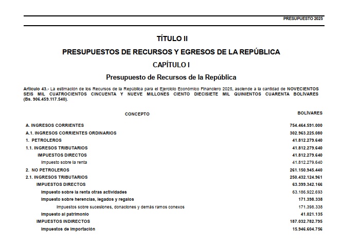 Impuestos aportarán 33% de los ingresos corrientes del país, según la Ley de Presupuesto 2025