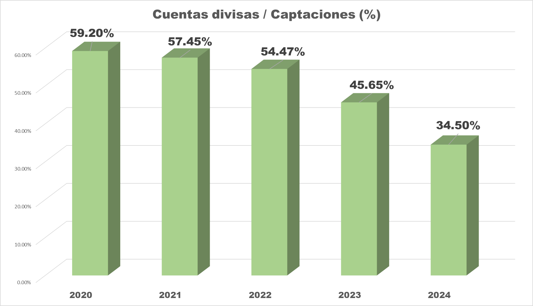 Crédito aumentó 139%: Así fue el desempeño de la banca venezolana en 2024