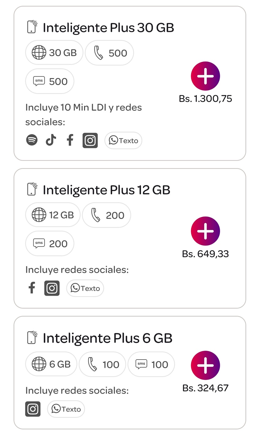 Conozca los precios de los planes de llamadas de Digitel de enero de 2025