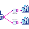 Cirion Technologies anuncia despliegue de Dark Fiber en Caracas