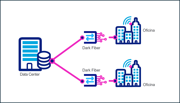 Cirion Technologies anuncia despliegue de Dark Fiber en Caracas